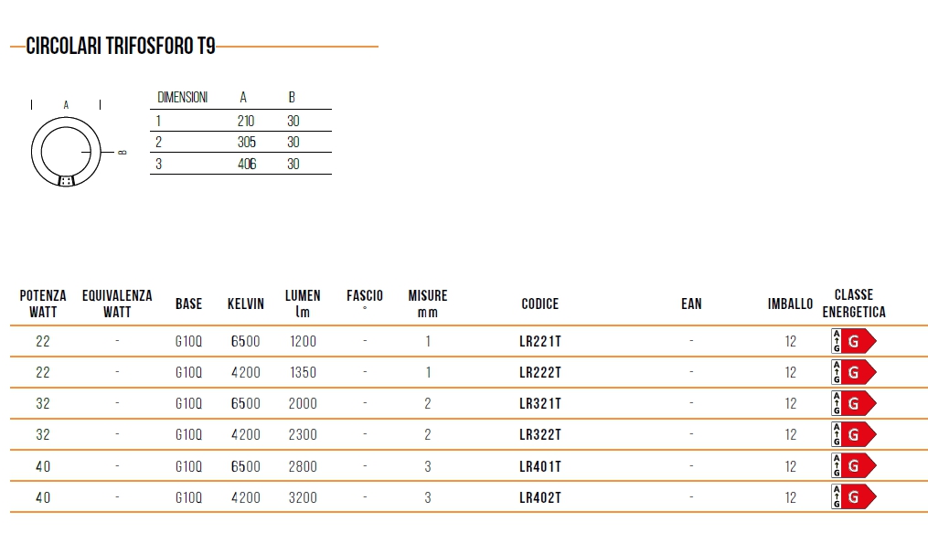 LAMPADA CIRCOLINA 32W FRED