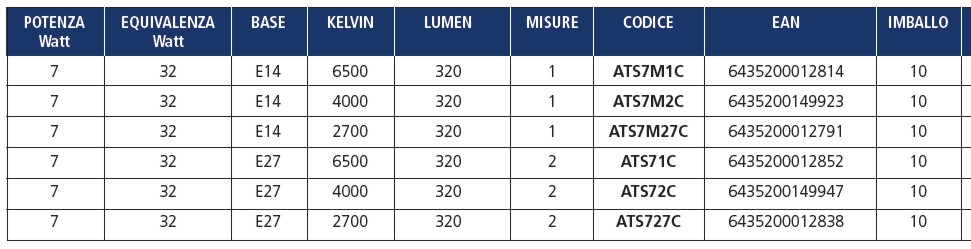 LAMP SFERA OPALE E14 7W CA