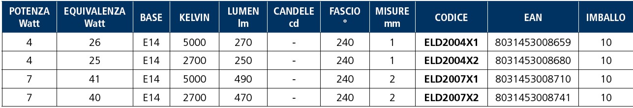 LAMP LED OLIVA E14 3W FR  