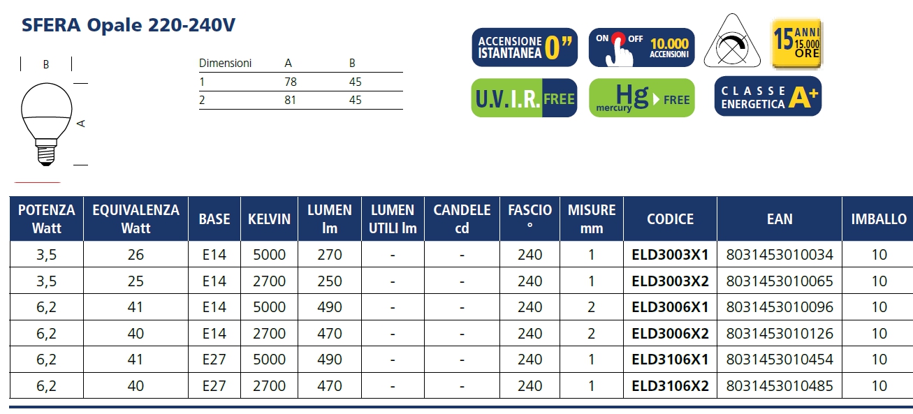 LAMP LED SFERA E14 3W FR  