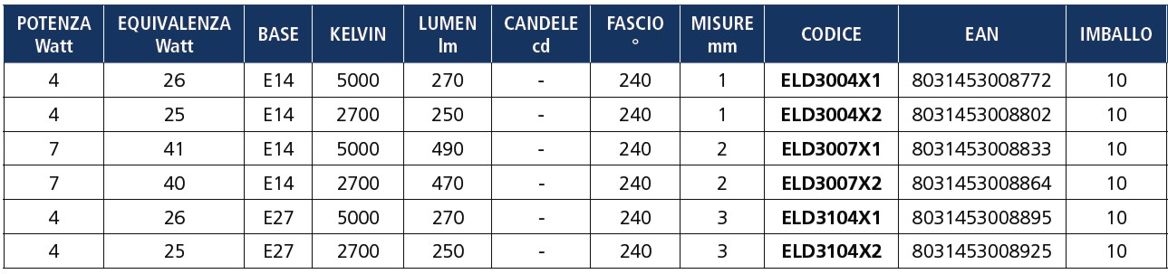 LAMP LED SFERA E14 3W FR  