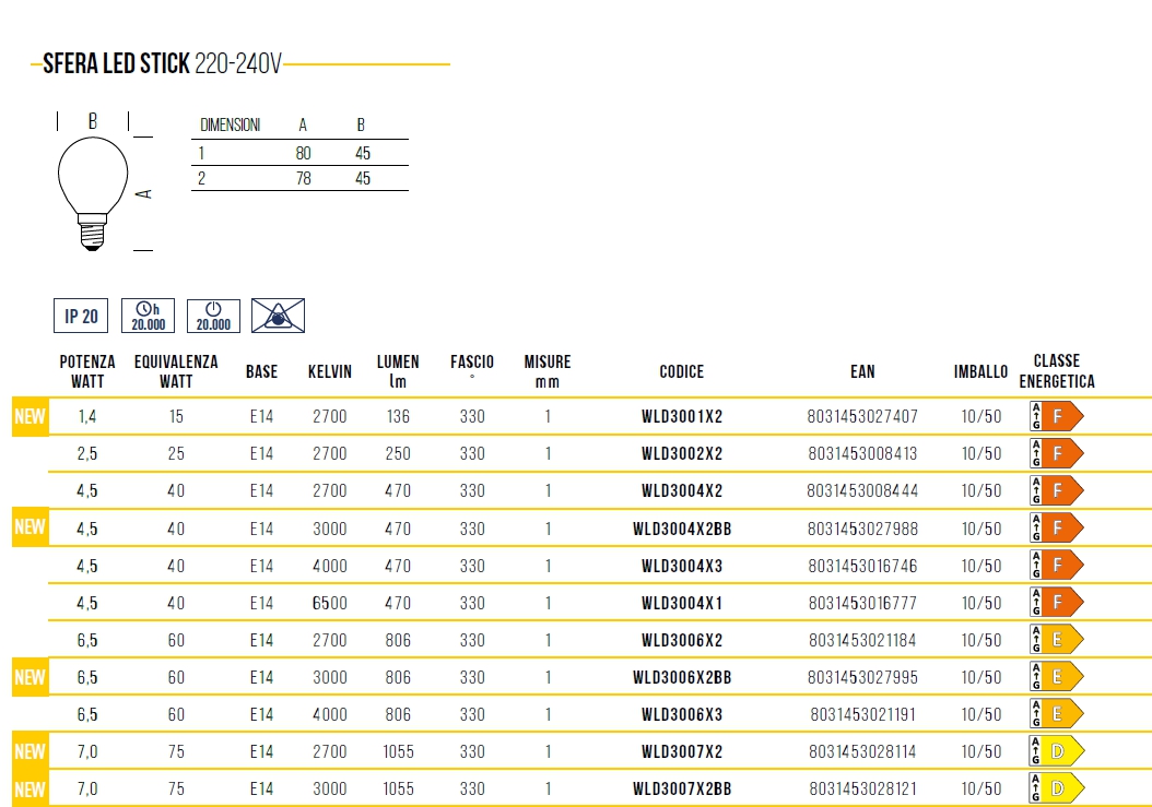LAMP SFERA FIL E14 2.5W CA