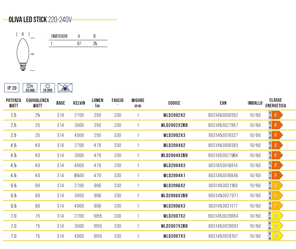 LAMP OLIVA FI/L E14 2.5WCA
