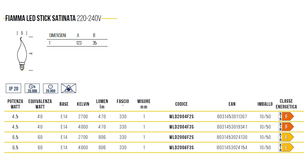 LAMP FIAM SAT F E144.5WCA 
