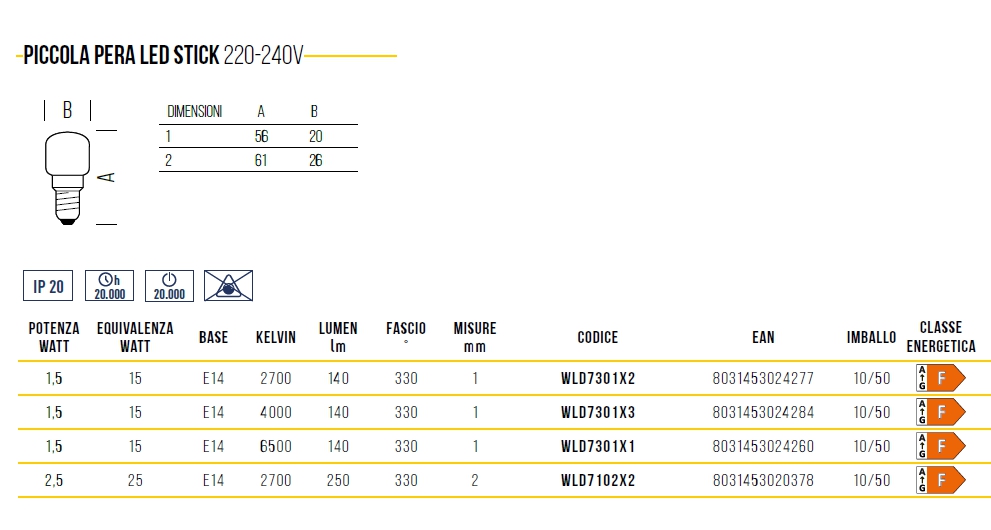 LAMP PERA FI/L E14 1.5W CA