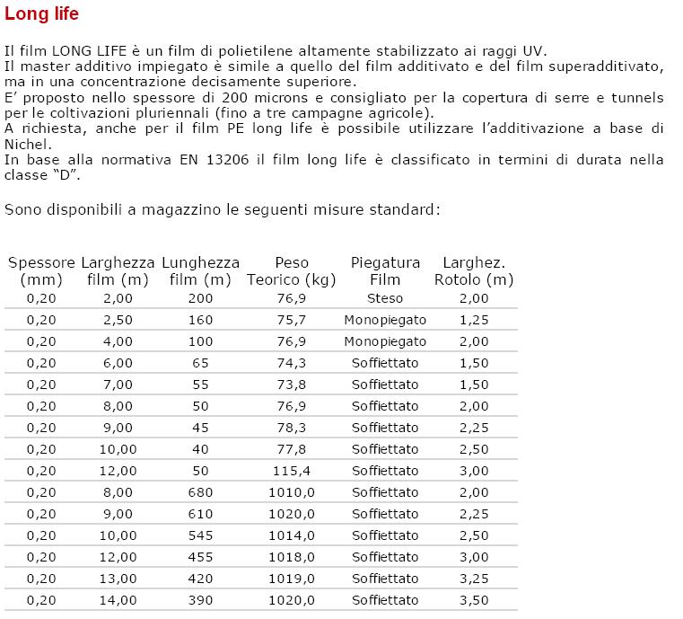 FOGLIA POL LONG LIFE H 400