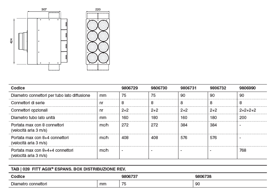 BOX DISTR REVER D.75X8/180