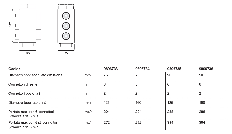 BOX DISTR REVER D.75X6/160