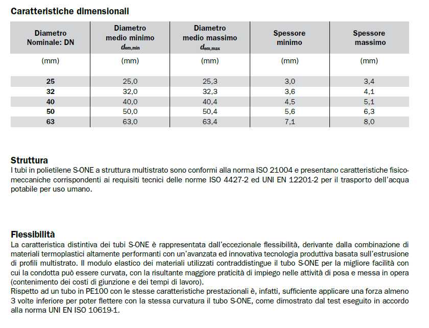 TUBO POL S-ONE PN15 diametro 25   