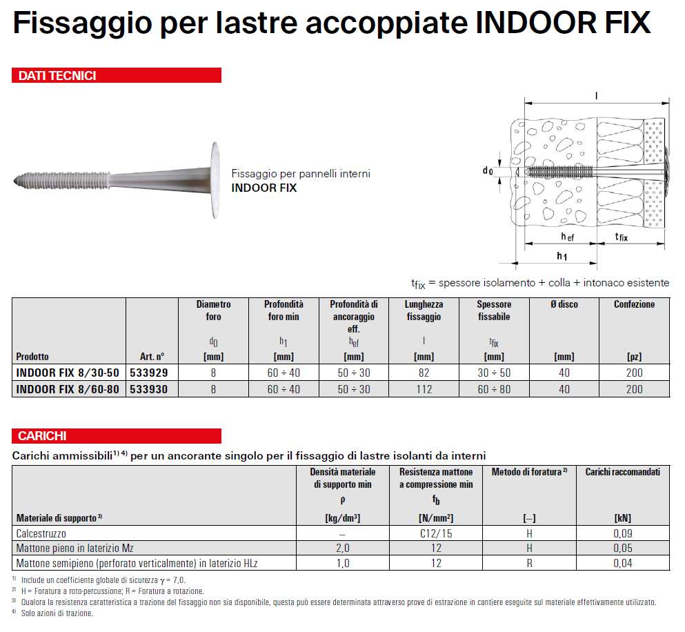 TASS INDOORFIX 8/60-80 200