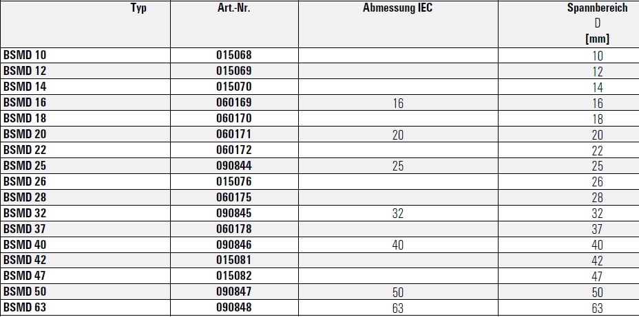 GAFFETTA SEMPL ZIN BSMD 16
