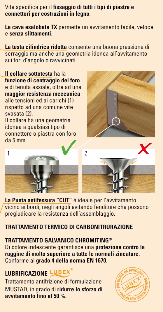 PANEL-VIT CC PIAS 5X25 200