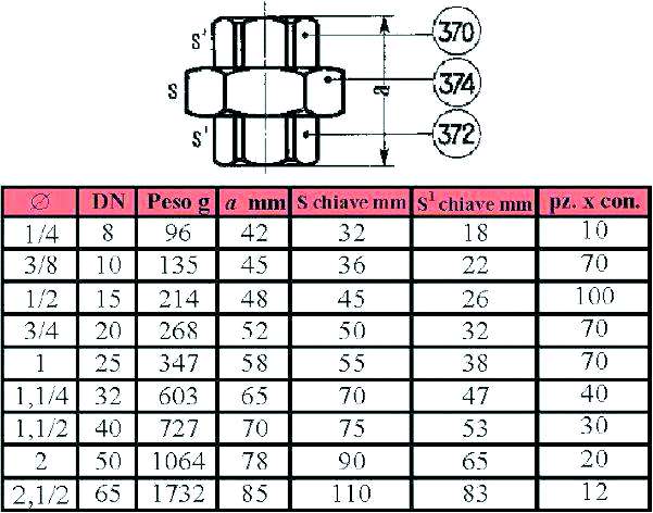 330 BOCC PIANI ZINC 3/8   