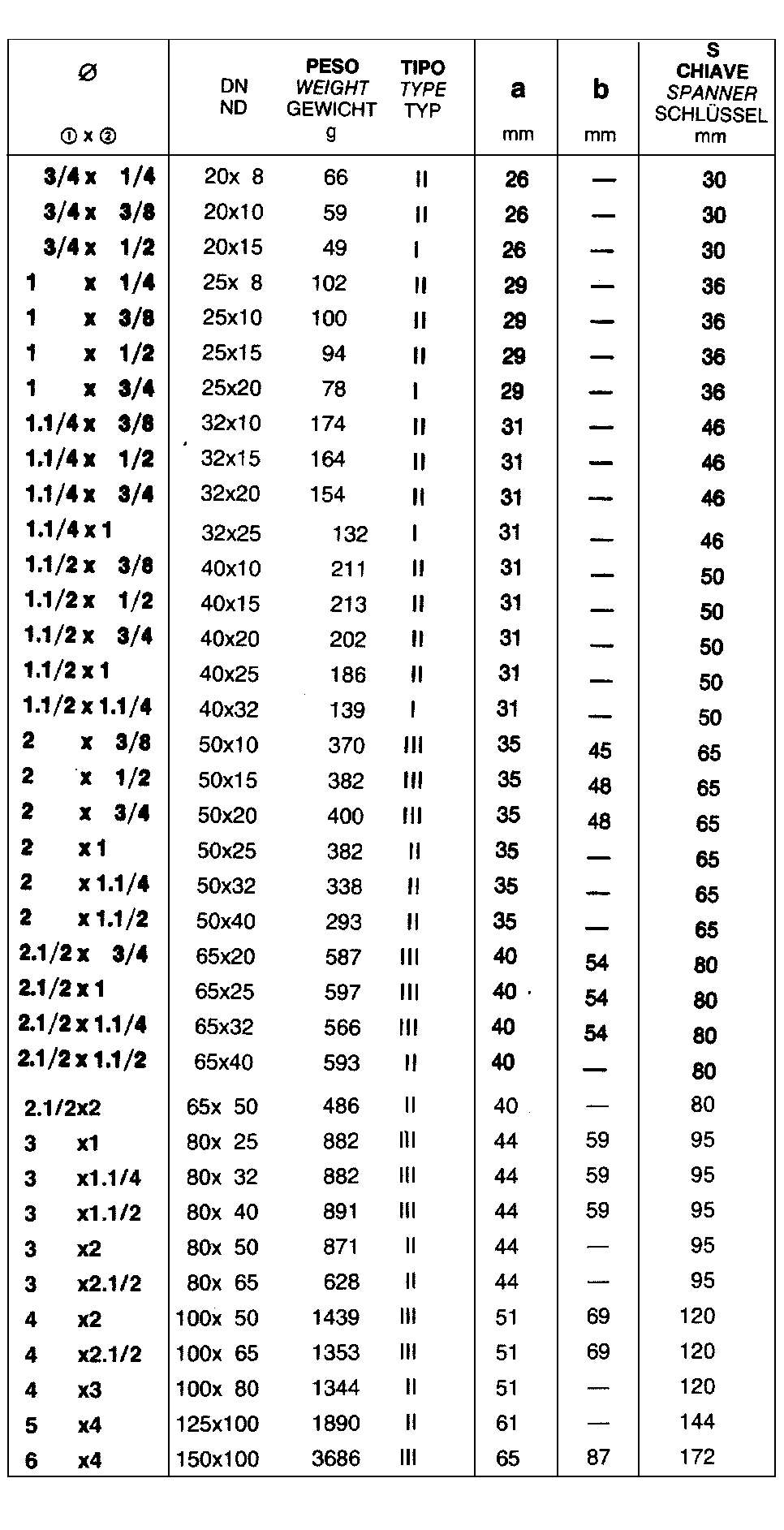 241 RIDUZ ACC ZINC 1/4x1/8