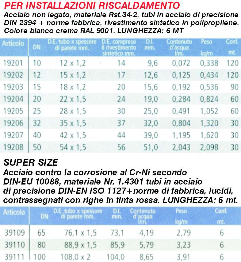 TUBO FERRO BIA 6MT diametro 15X1,2