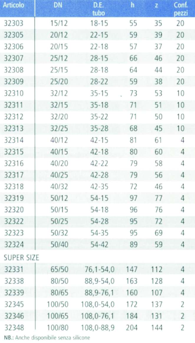 MANICOTTO INOX  F 35X1    