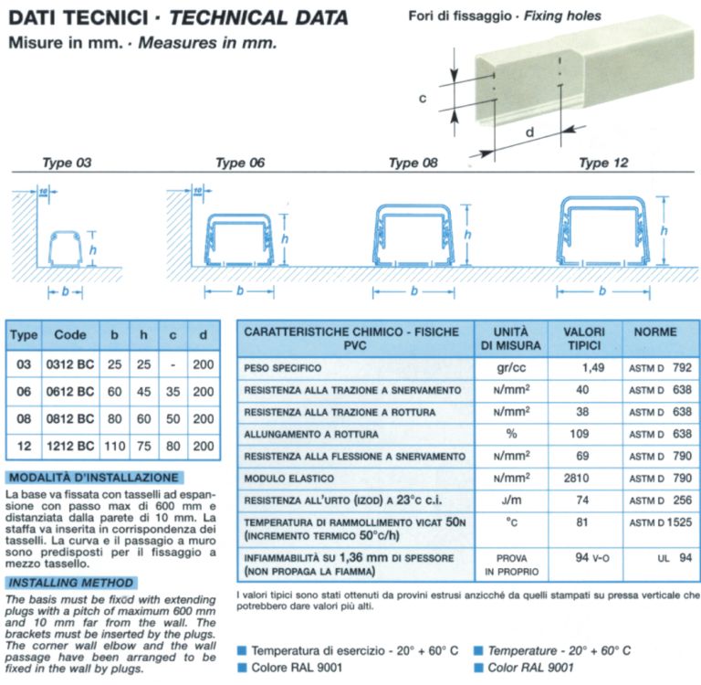 CANALINA - BASE+COP  60x45