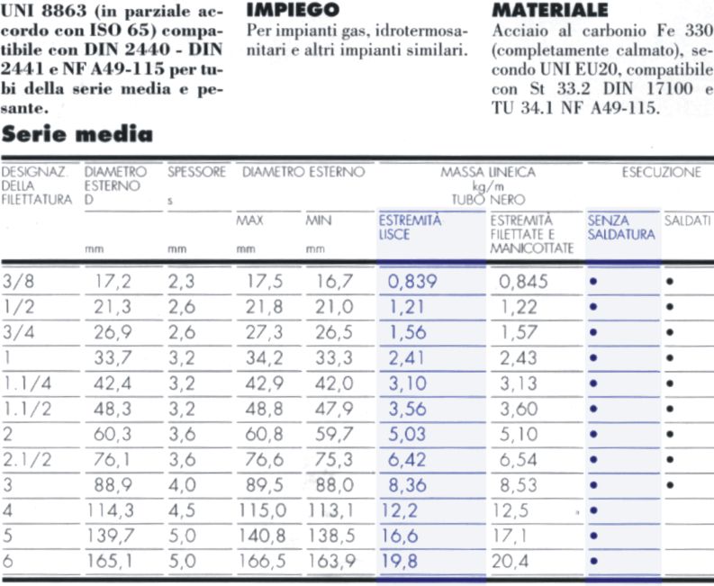 TUBO SS NERO 3/8 SP.2,0   