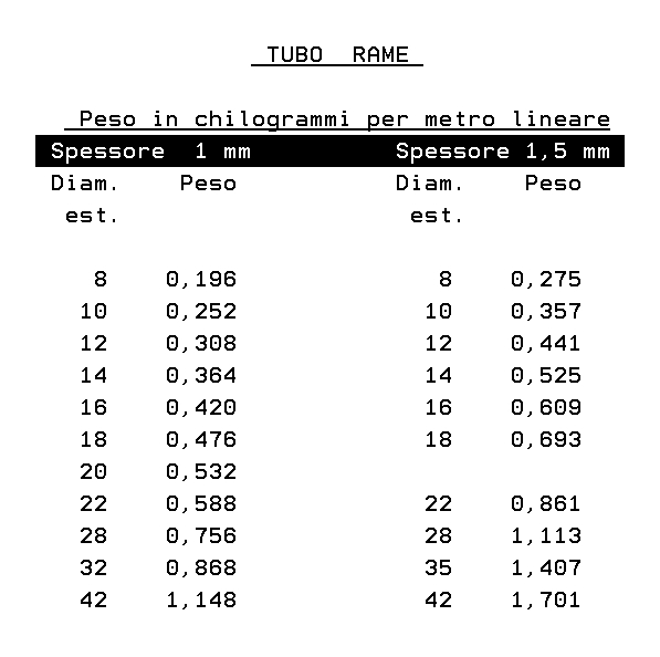 TUBO RAME ROTOLI 6x1 AL KG