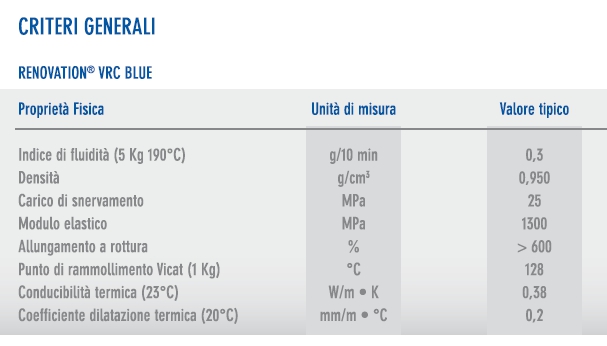 TUBO PE RENO BLU diametro 110 PN16