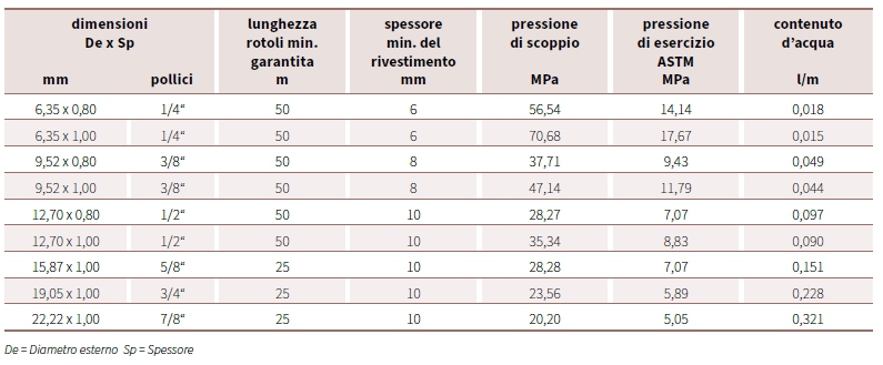 RAME SPLIT 1/4 SPESS  1 mm