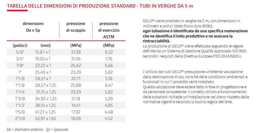 TUBO VRV 7/8X1      diametro 22,22