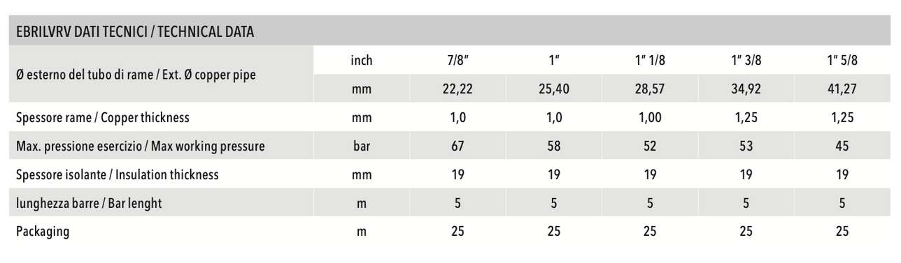 TUBO VRV 1.1/8X1,25 diametro 28,57