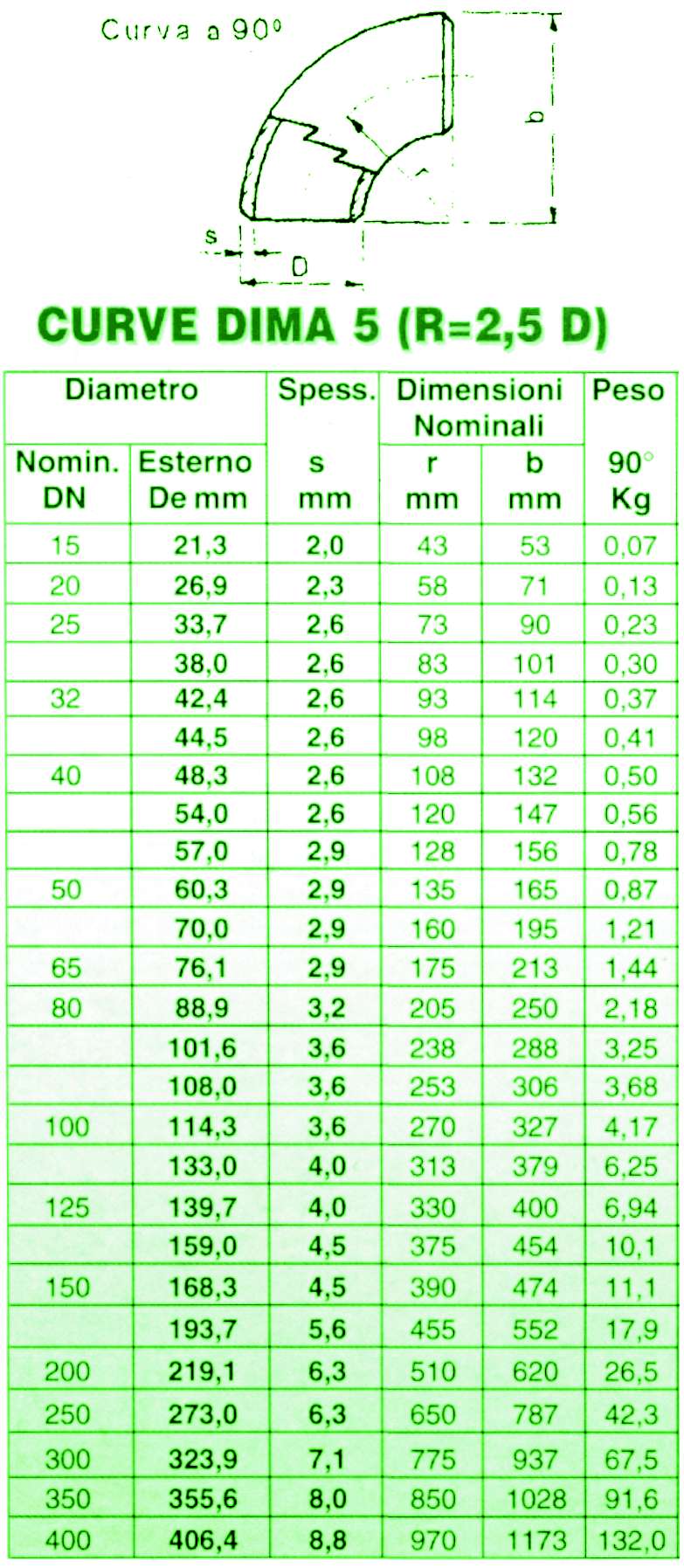 CURVE SS D5 90  88,9X3,2  