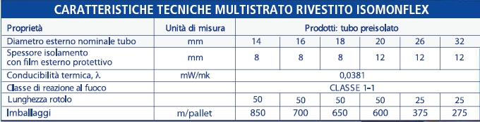 TUBO ISOMONFLEX-THERM 14x2