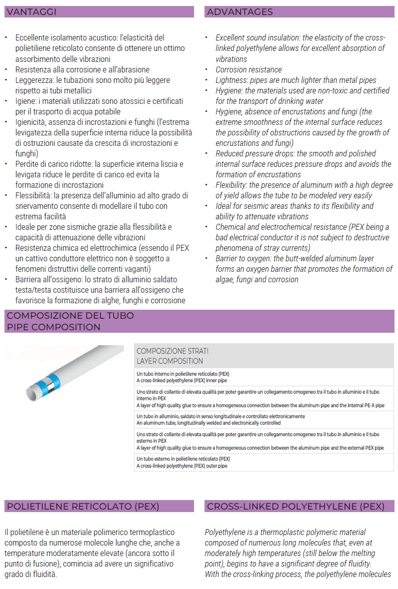 TUBO GOLDFIX 16X2.2 RIV 50