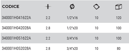 RACC GOLDFIX 1/2M 16X2.2  