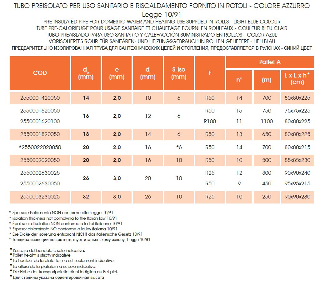TUBO MULTIST ISOL 16X2 50M