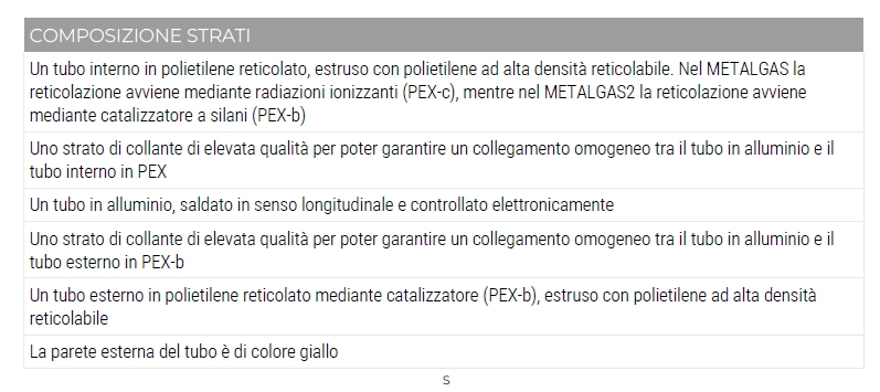 TUBO GAS C/GUAINA 16X2 50M