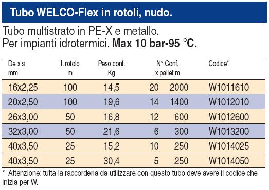 TUBO NUDO WEL 16x2,25 100M