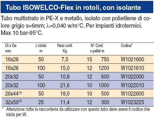 TUBO ISOWELCO 16x2,25 50MT