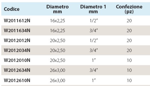 TUBO WELCO 40x3,5    RT.25