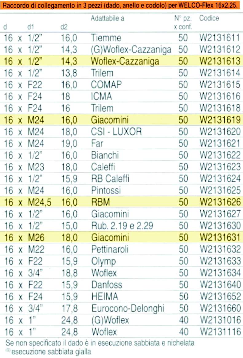 CODULO  x .CAZZ.1/2x16WELC
