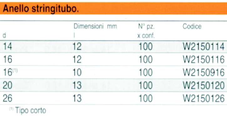 NUOVO ANELLO STRINGIT diametro  16