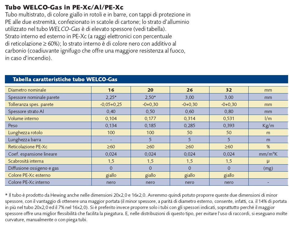 TUBO WELCO GAS 20X2,5 100M