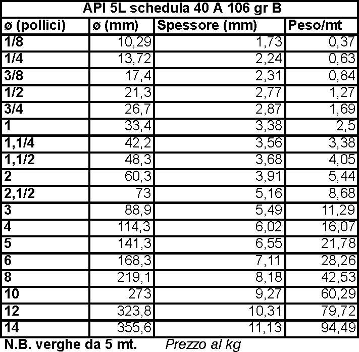 TUBO ASTM A106 diametro 26,7X2,87 