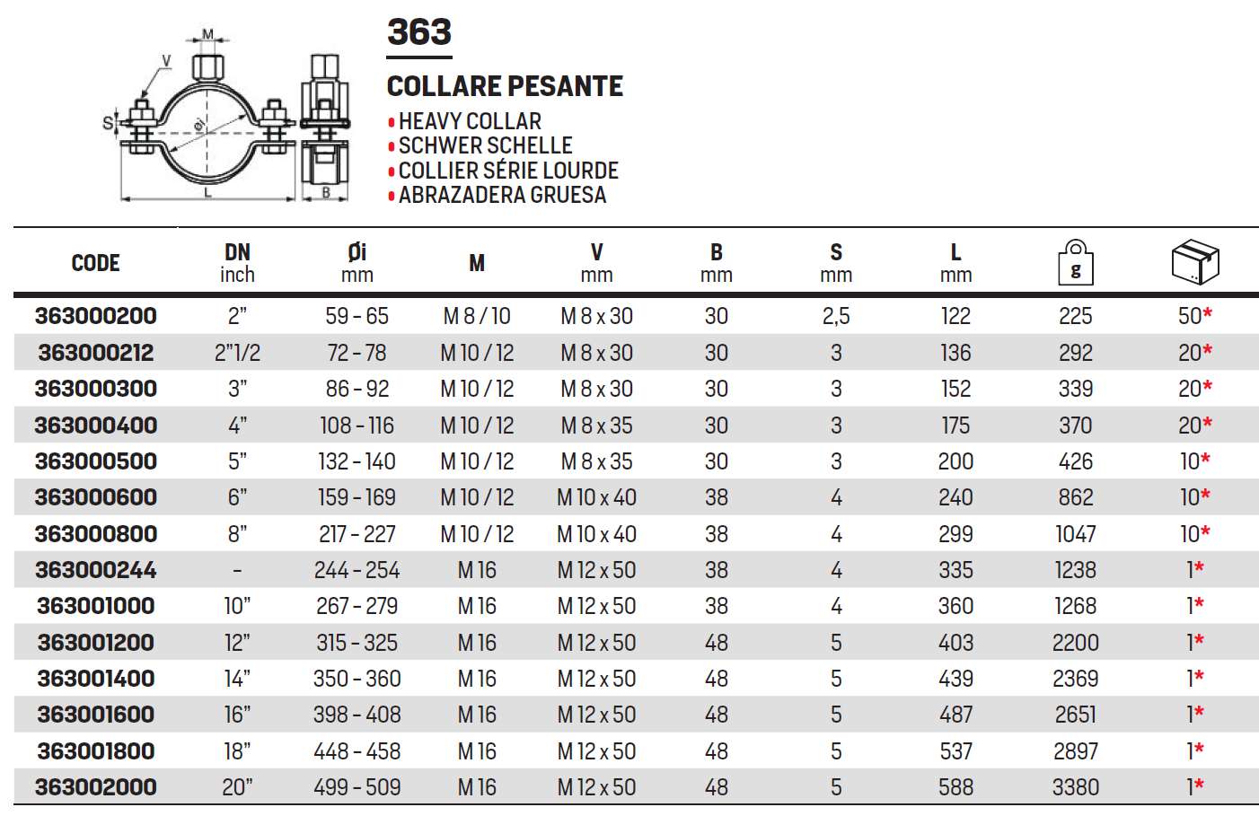 COLLARE FRSN S/T 8"M10-12 