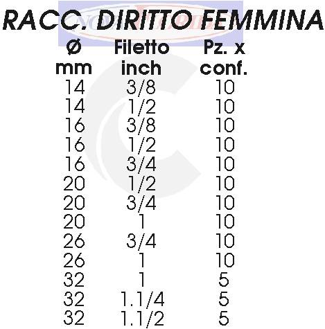 TERMINALE DIR F diametro  16x1/2  
