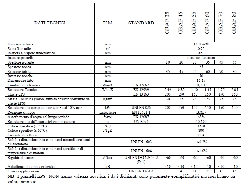 PANN FORMAT NOPPE GRAF 55 