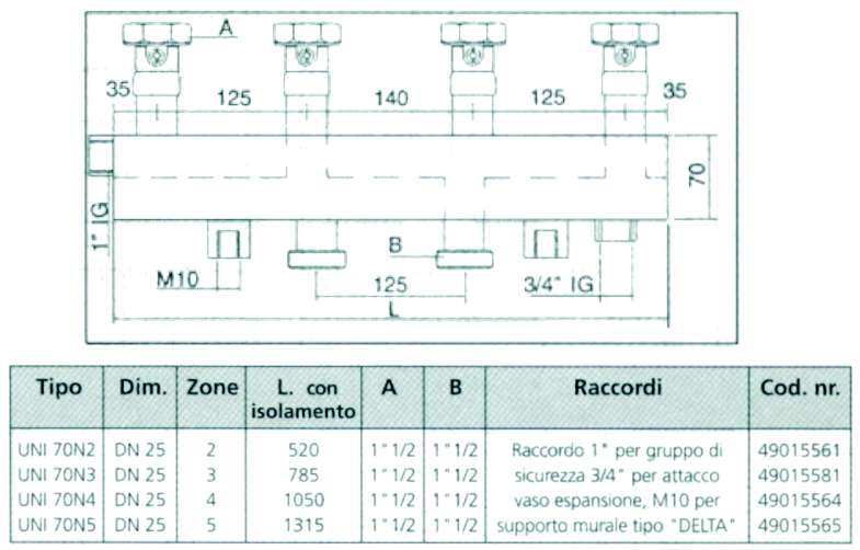 COPPIA COIBENTAZ.TERMINALE