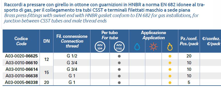 RACC PRESS GAS     1/2Fx12