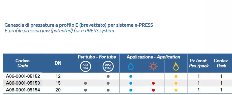 GANASCIA PRES EUROTIS DN12