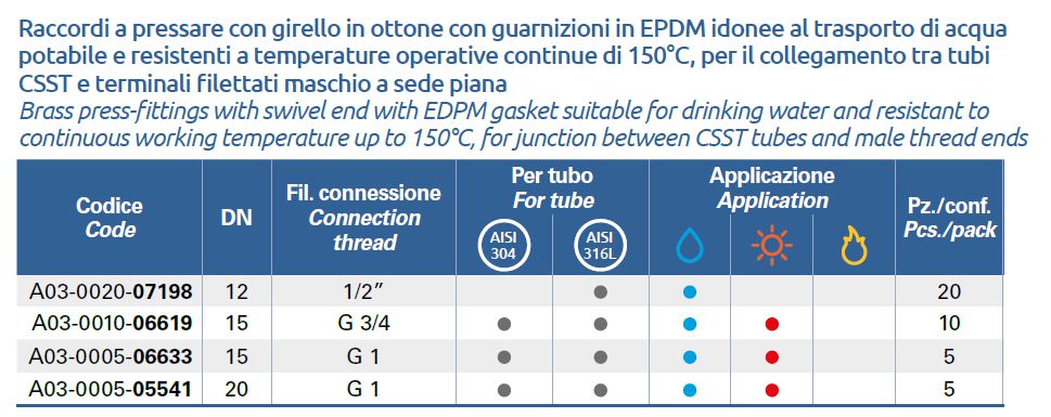 RACC PRESS H2O/SOL 3/4Fx15