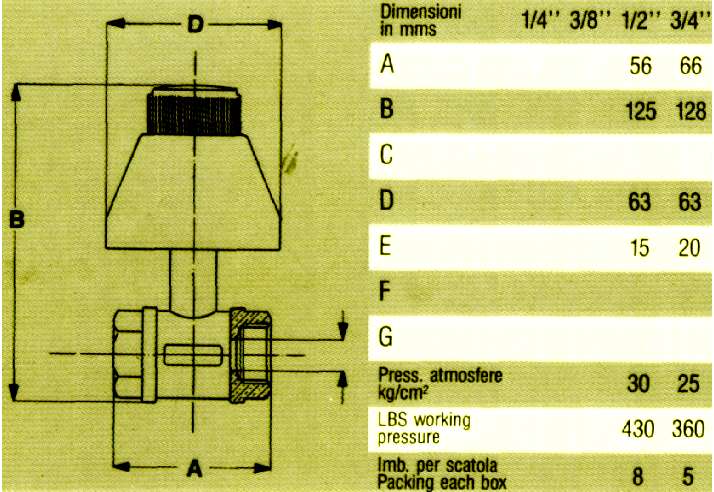 VITONE X RUB.INC 3/4 ZUCCH