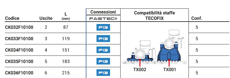COLLETT SANIT. 2VIE C/VALV
