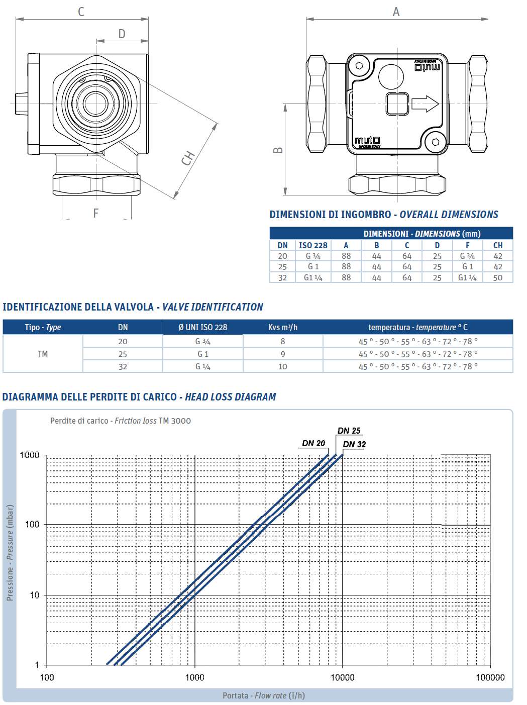 VALV MIX.TERM.ANTIC 1" 55?